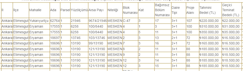 Bu Fiyatlara Sıraya Girilecek! 0.95 Faizli Konut Kredisiyle 11 Şehirde Lojmanlar Elden Çıkarılıyor