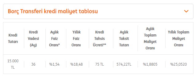Kart Borçları Üst Üste Gelenlere İNG'den 25.000 TL! Hemen Hepsini Kapatın