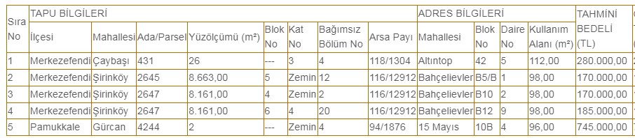 Bu Fiyatlara Sıraya Girilecek! 0.95 Faizli Konut Kredisiyle 11 Şehirde Lojmanlar Elden Çıkarılıyor