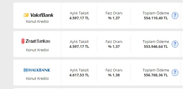 300 Bin TL'lik Ev 30 Bin TL Peşinatla! Taksit Taksit Düşük Faizli Konut Kredisi Ödeme Planı