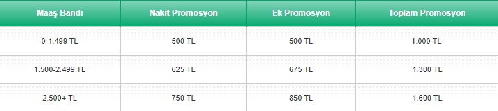 TEB'den Emeklilere 1.900 TL'ye Kadar Hediye! Başvuran Herkes Alacak!
