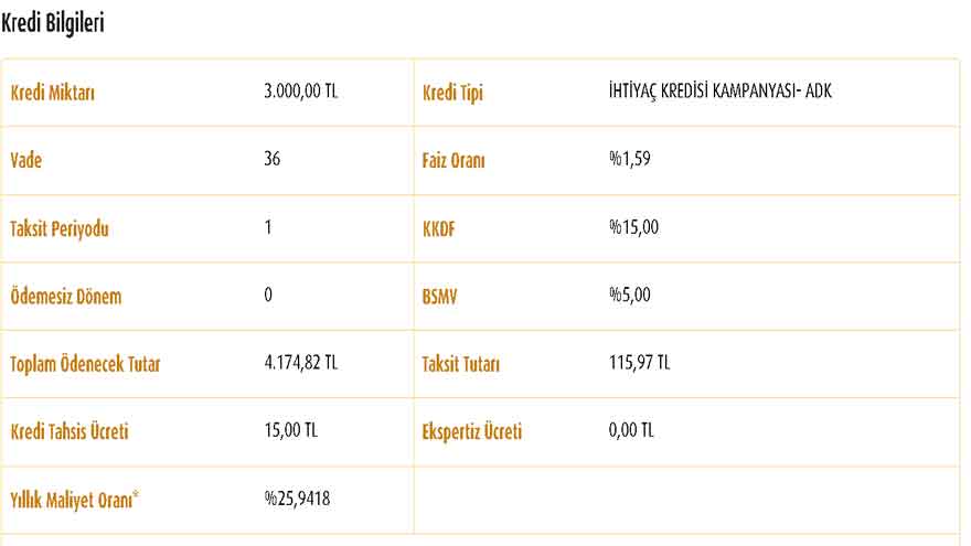 Vakıfbank'tan Cepleri Dolduracak Kredi Kampanyası! Günlük 3 TL Taksitle 3000 TL Destek Kredisi