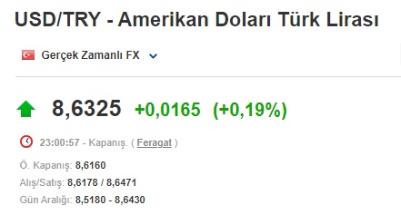 Asya Piyasalarının İlk Verilerine Göre Dolar Kuru Yeni Haftada Kaç TL Oldu?