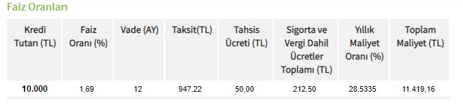 Başvuran Tüm Emeklilere Veriliyor! Garanti BBVA 10 Bin TL İhtiyaç Kredisi Dağıtıyor!