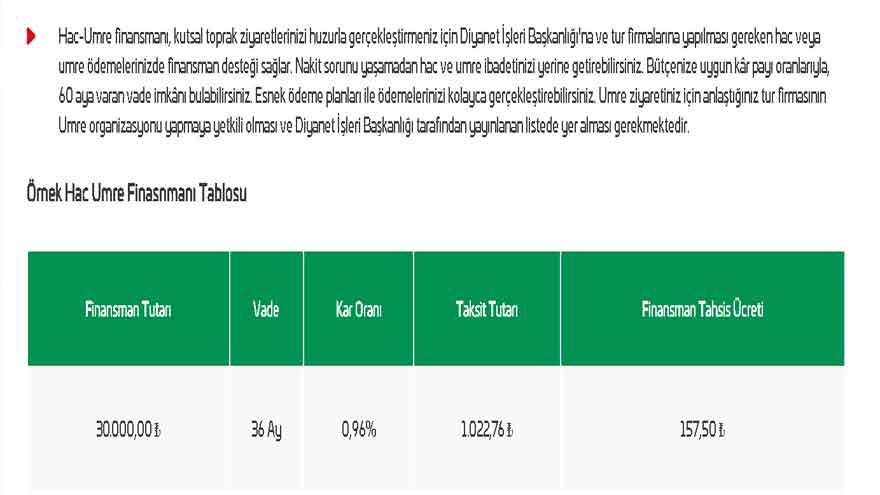 Katılım Bankaları Yüksek Faize Savaş Açtı, En Uygun İhtiyaç, Taşıt ve Konut Kredisi Oranları Geldi!