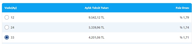 Yapı Kredi Bankası 120 Gün Ödemesiz, Uygun Faizli, Anında 100 Bin TL Kredi Kampanyasını Başlattı