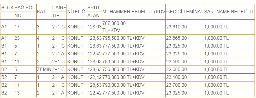 İstanbul'da Belediyeden Satılık 2+1 Evler! Zemin, 1. 2. 3. ve 4. Katta Daireler