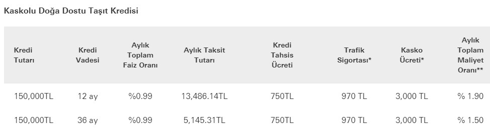 Arabası Olmayanlar Bu Habere Çok Sevinecek! HSBC Bank'tan Kefilsiz 0.99 Faiz Oranıyla Taşıt Kredisi!