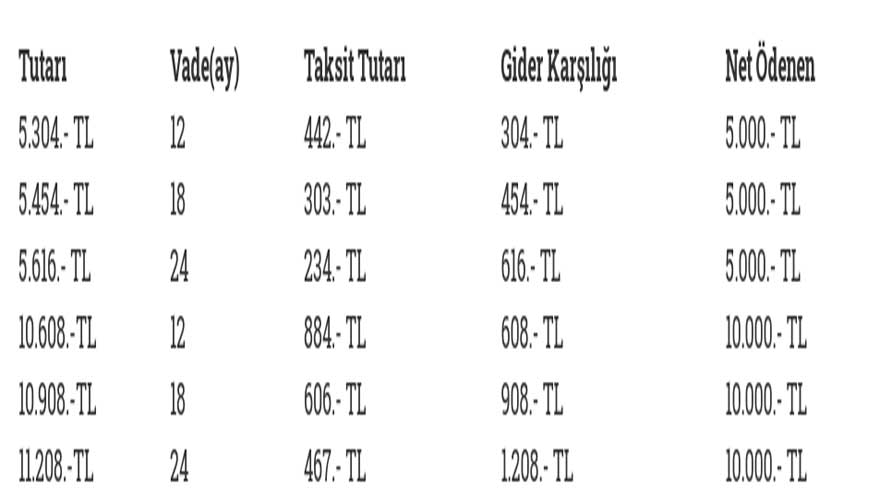 Acil Paraya Sıkışanlara Bakanlıktan 10 Bin Liraya Kadar Faizsiz Borç Para Yardımı Desteği!