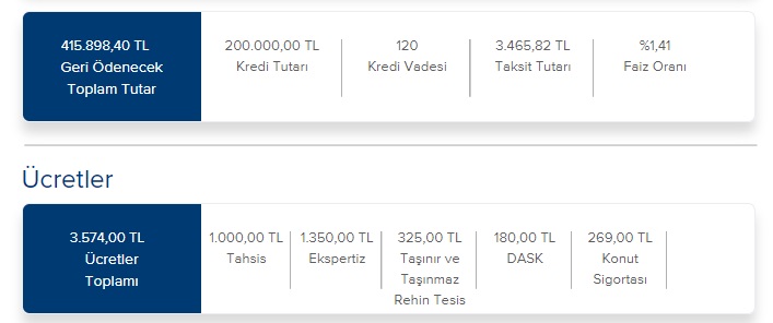 Evi Olmayan Kimse Kalmayacak! İş Bankası'ndan Faiz İndirimli Konut Kredisi Kampanyası!