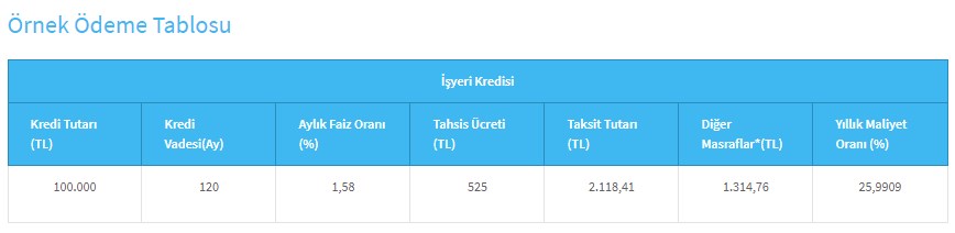 120 Ay Vadeli Krediyle Kendi İşyerinizi Alın! Halkbank'tan Esnek Ödemeli İşyeri Kredisi