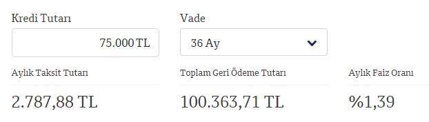 Piyasanın En Düşük Faizli Kampanyası! Finansbank SMS İle 75 Bin TL İhtiyaç Kredisi Dağıtıyor!