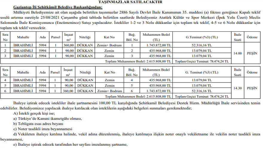 Gaziantep Şehitkamil Belediyesi Yatırımlık Dükkan Satış İhalesi İlanı Yayımladı!