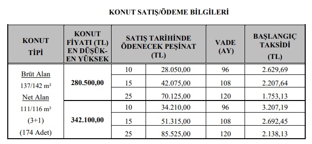 120 Ay Vadeyle Ev Sahibi Olun! TOKİ 1.753 TL Taksitle 3+1 Konut Satıyor!