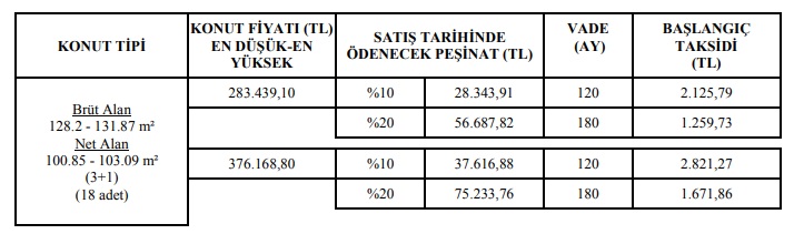 Bu Fiyata Kiralık Ev Bulunmaz! 180 Ay Vade, 985 TL Taksitle TOKİ Ev Satıyor!