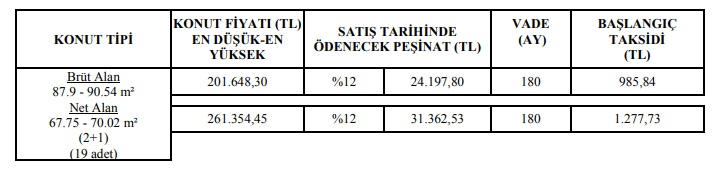 Bu Fiyata Kiralık Ev Bulunmaz! 180 Ay Vade, 985 TL Taksitle TOKİ Ev Satıyor!