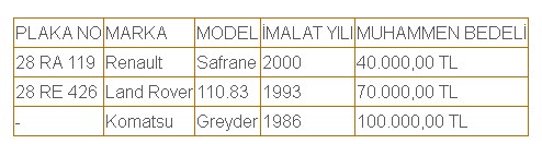 6 Bin TL, 8 Bin 500 TL Gibi Fiyatlarla Ekonomik Ömrünü Doldurmuş 2. El Resmi Araçlar Satılıyor