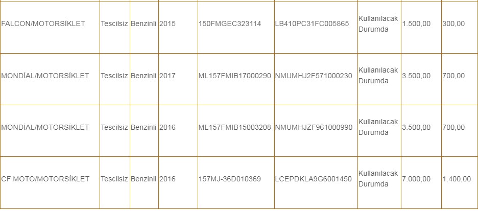 6 Bin TL, 8 Bin 500 TL Gibi Fiyatlarla Ekonomik Ömrünü Doldurmuş 2. El Resmi Araçlar Satılıyor