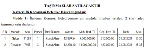 Kayseri Kocasinan Belediyesi Konut İmarlı İki Arsayı İhaleyle Satışa Çıkardı