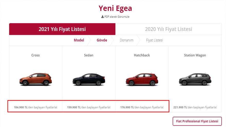 Konut Kredisi Çekerek Ev Alana Fiat Egea Bedava!