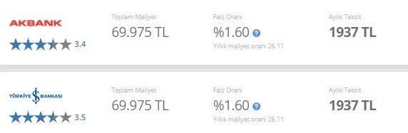 İlk 3 Ay Ödeme Yok! ING Bank, Finansbank, Akbank, Yapı Kredi, İş Bankası Ertelemeli İhtiyaç Kredisi Kampanyaları