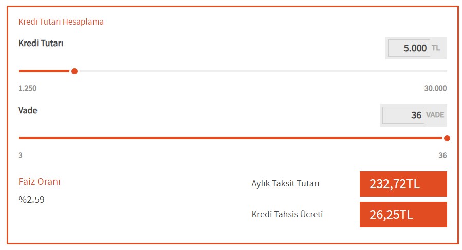 Ağustos Yaz Sonu Kampanyası! Aylık 229 TL Taksitle 5.000 TL PTT İhtiyaç Kredisi