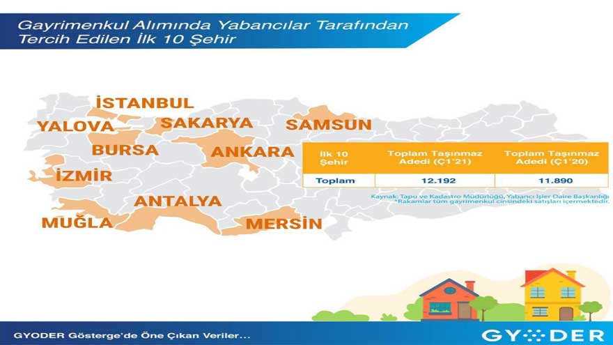 Yabancıların En Çok Konut  Aldığı 10 Şehir Belli Oldu! Afganlılar Konut Alımı İçin Atağa Geçti