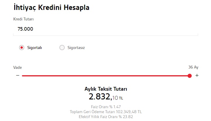 Akbank'tan Faiz İndirimi Ve Kredi Duyurusu! SMS İle Kefilsiz, Belgesiz 75 Bin TL İhtiyaç Kredisi Verilmeye Başlandı!