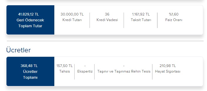Şubeye Gitmek Yok, Beklemek Yok, Para Dakikalar İçinde Hesapta! İş Bankası Başvuranlara 30 Bin TL Anında Kredi Veriyor!