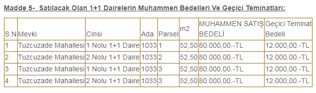 Belediyeden Satılık! 80.000 TL'ye Daire, 17.000 TL'ye Arsa