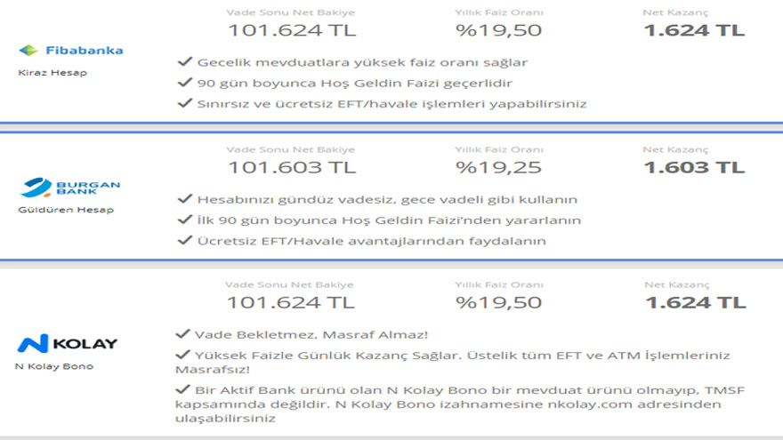 Merkez Bankası Faiz Kılıcını Çekti, 32 Günlük Vadeli Mevduat Faizleri Yükseldi! 180 Günde 100 Bin Liraya 9 Bin TL Faiz!