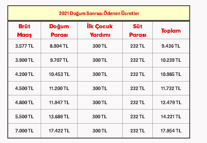 Anneler Bu Paralar Size Ödeniyor! 10 Bin 961 TL'yi Hesabınızda Görebilirsiniz