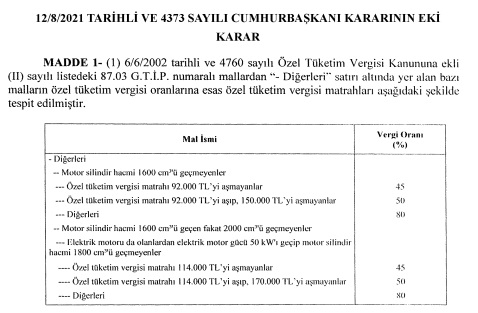 Otomobilde ÖTV Matrah Limitlerini Değiştiren Karar Resmi Gazete'de Yayınlandı! Sıfır Kilometre Araçlar Ucuzlayacak Mı?