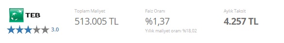 TEB Konut Kredisinde Faiz İndirimi Yaptı! 250 Bin TL'lik Kredide 39 Bin TL Kazanç!