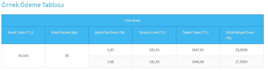 iki Farklı Faiz Seçeneğiyle Hızlı Kredi Halkbank'tan! Şubeye Uğramadan 50.000 TL Hesabınızda