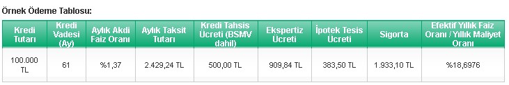 Bir Kredi Atağı da TEB'den! Ev Alacaklar Dikkat Faizleri Düşürdü