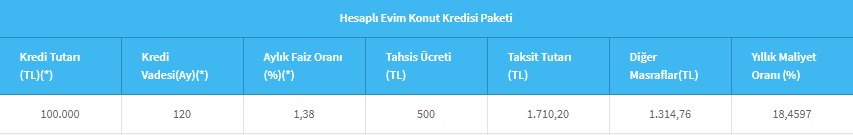 Uygun Faiz, Uzun Vade, Düşük Taksitler! Halkbank'tan Hesaplı Evim Konut Kredisi Kampanyası!