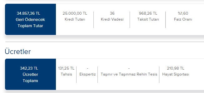 Başvuran Herkesin Kredi Ve Kredi Kartı Borçları Hemen Kapanıyor! İş Bankası 25 Bin TL Borç Transferi Kredisi Veriyor!
