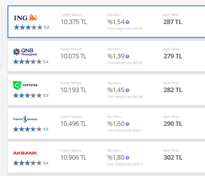 Günde 9 TL Taksitle 7.500 TL Kredi Kullanın! Kasım Ortasında Ödemeye Başlayın
