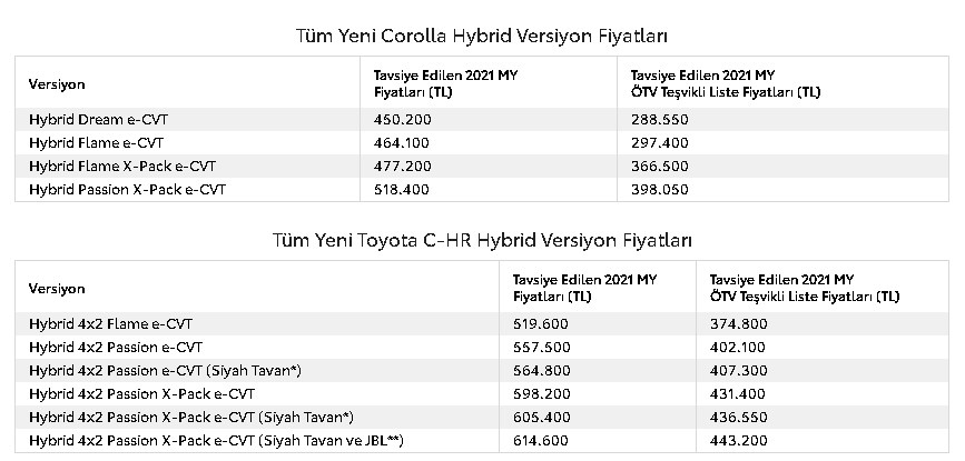 TOYOTA ÖTV Düzenlemesi Sonrası Yeni Fiyat Listesi! Corolla, Yaris RAV4 Hybrid, Hilux Tüm Modeller
