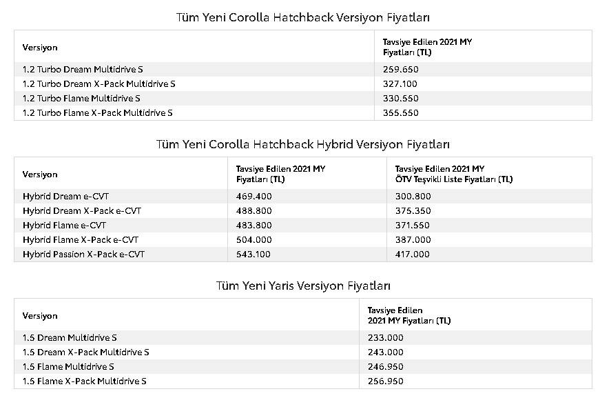 TOYOTA ÖTV Düzenlemesi Sonrası Yeni Fiyat Listesi! Corolla, Yaris RAV4 Hybrid, Hilux Tüm Modeller