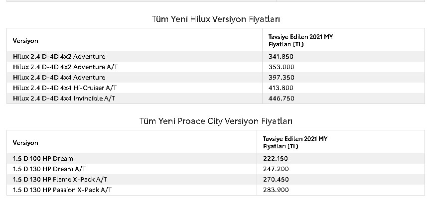 TOYOTA ÖTV Düzenlemesi Sonrası Yeni Fiyat Listesi! Corolla, Yaris RAV4 Hybrid, Hilux Tüm Modeller
