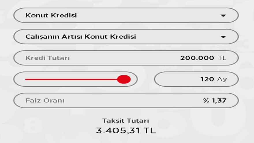 Konut Kredisinde Vade Tuzağı! 60 Ay Yerine 120 Ay Vadeli Kredi Çekenler 114 Bin TL Fazla Faiz Ödeyecekler