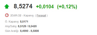 Dolar Kuru İçin İlk Rakamlar Belli Oldu! Yeni Haftada Dolar Kuru Yükselir Mi, Düşer Mi?
