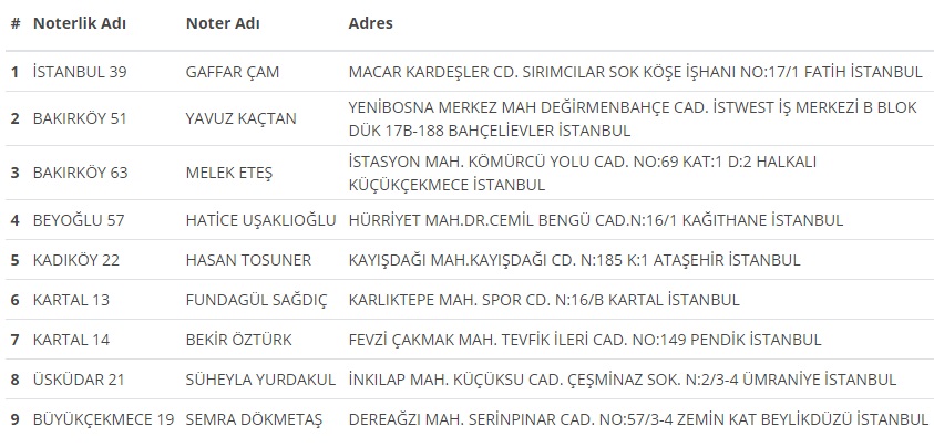 Bugün Noterler Açık Mı? 15 Ağustos 2021 Ankara, İzmir, İstanbul Nöbetçi Noter Listesi!