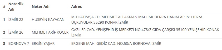 Bugün Noterler Açık Mı? 15 Ağustos 2021 Ankara, İzmir, İstanbul Nöbetçi Noter Listesi!