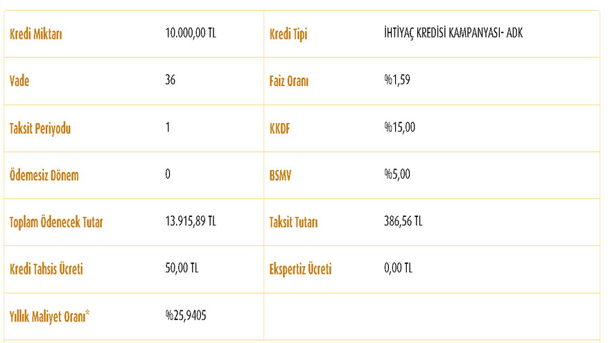 Borç Kapatma Kredisi! Ziraat Bankası, Vakıfbank, Garanti, Finansbank, Akbank