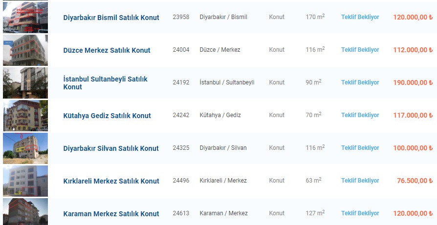 Bankalar 48 Bin TL'ye 1+1, 76 Bin TL'ye 2+1, 140 Bin TL'ye 3+1 Konut Satıyor!