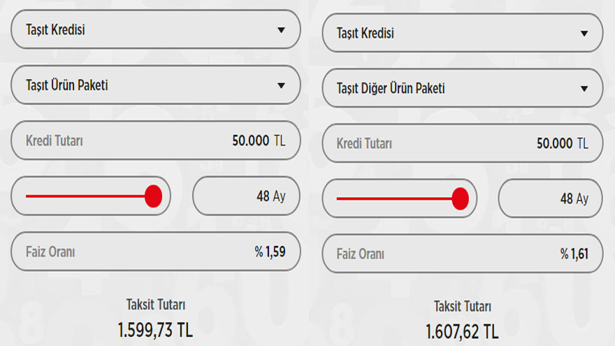 Ziraat Bankası İhtiyaç, Taşıt, Konut Kredisi Faiz Oranları! Herkes Ev, Araba Sahibi Olacak, Cüzdanlar Dolacak