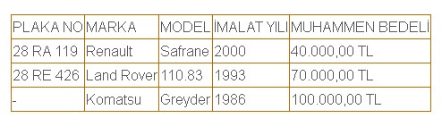 40.000 TL'ye 2. El İlanları Geldi! ÖTV Fiyat İndiriminin Hemen Ardından Satılık Kamu Araçları